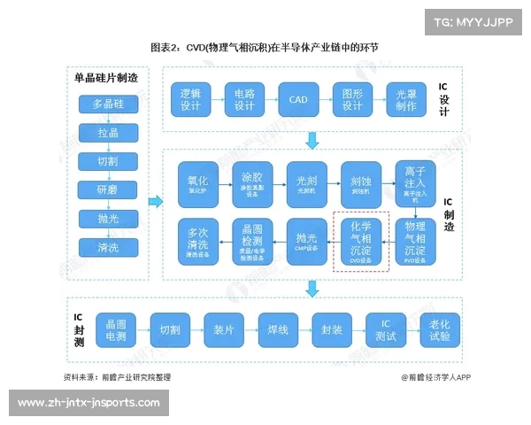 深圳公共健身器材发展现状与市政投放布局