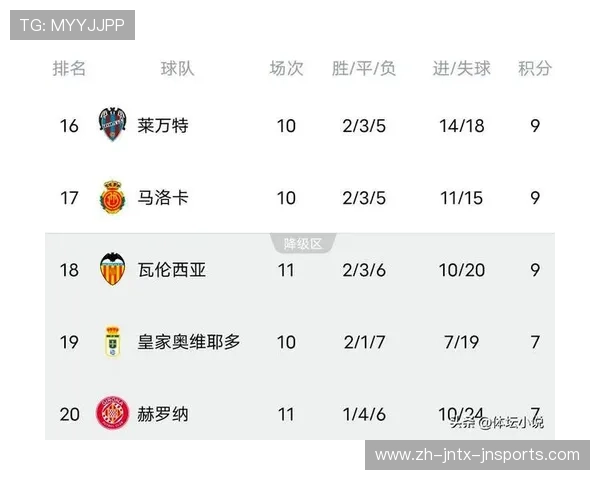 西甲联赛客场积分榜单及客场强队排名分析